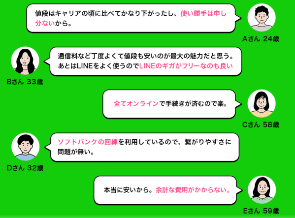 LINEMO 評判